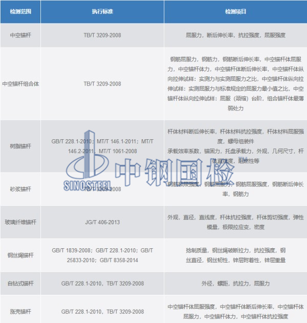 錨桿檢測種類、標(biāo)準(zhǔn)、檢測項目