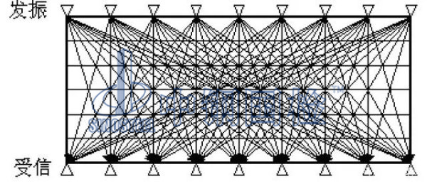 超聲波探傷信號圖