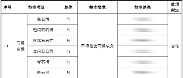 石棉含量檢測項目
