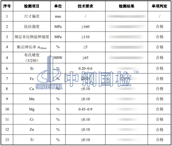鋁型材檢測結果